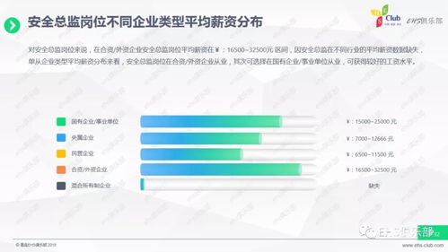 2017经济转型背景下的企业安全管理薪资统筹调查报告