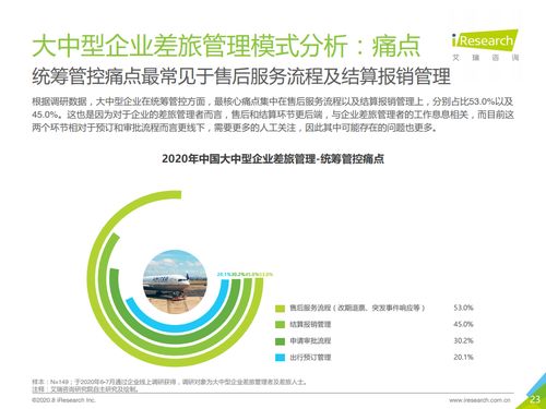 差旅管理新范式 2020年中国大中型企业差旅采购与管理的风向标